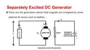 Separately Excited DC Generator