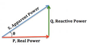 electrical power factor