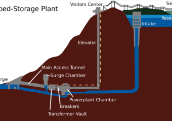 Pumped Storage Hydro Power Plant