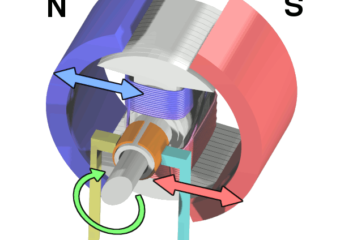 What is Direct Current Permanent Magnet Motor ?