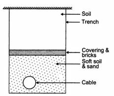 The 3 Main Underground Cable Laying System Use in Practice