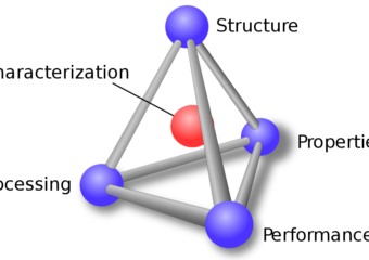 Different Properties of Engineering Materials