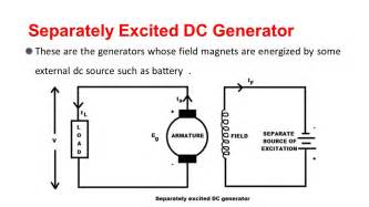 The Operating Characteristic of Separately Excited DC Generator